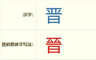 晋读什么拼音