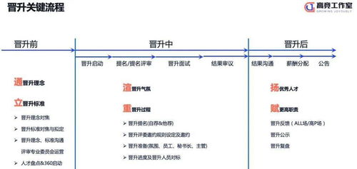 晋升是什么意思