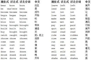 “draw”的过去式是什么?