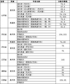 德州学院历年专科分数线