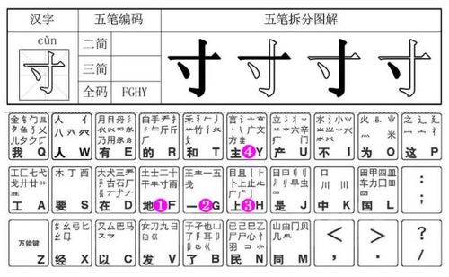 寸字五笔怎样打