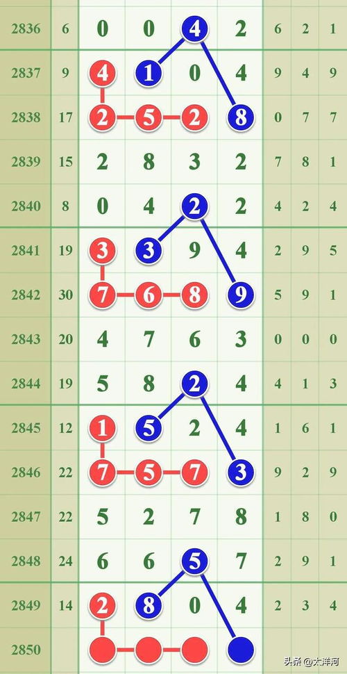 个位的计数单位是什么?