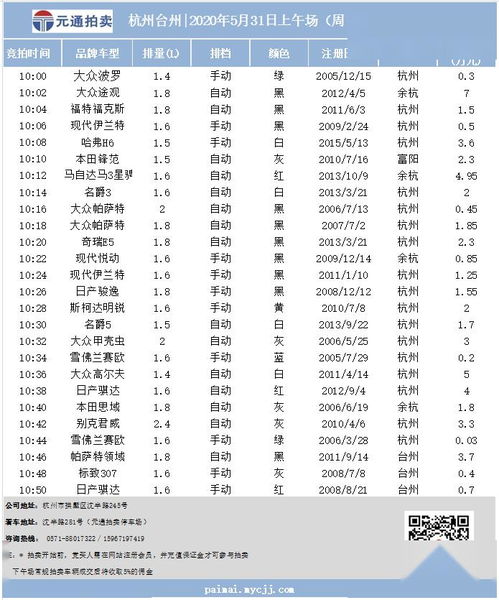 2021年全国各城市住房限购政策汇总