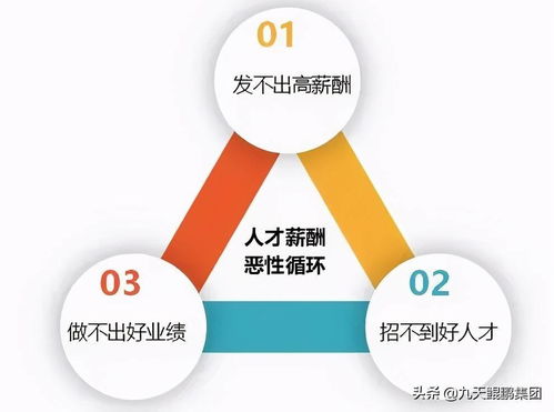 晋升的解释晋升的解释是什么
