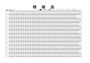 工地晴雨表模板，晴雨表的意思解释