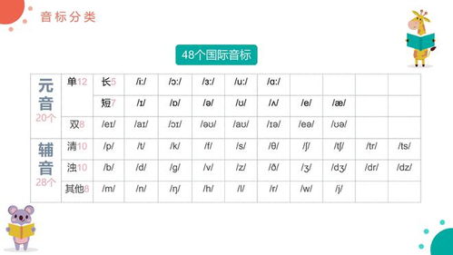 apple的音标怎么写怎么读，people的音标
