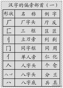 解字的部首