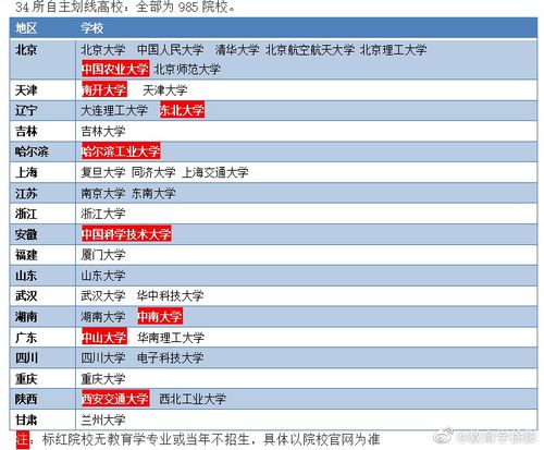 研究生考试a类b类指什么