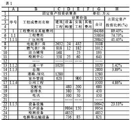 递延资产包括哪些