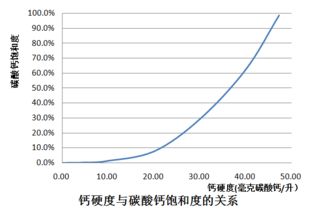 毫克和克怎么换算?