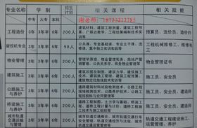 工程造价专业的大学排名