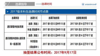 选课英文翻译软件，选课英文对话