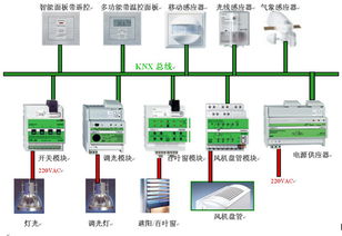 电气工程与智能控制就业方向与前景，电气工程与智能控制考研方向