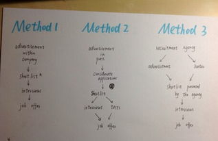 科技改变生活小学生作文【五篇】