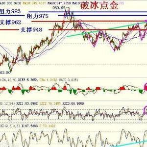 股市获利盘什么意思?获利比例指标怎么用呢?