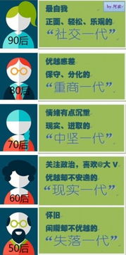 人类代际是什么意思，代际术语有哪些