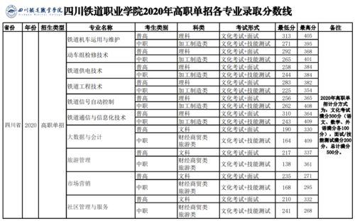 成都公办大专学校排名