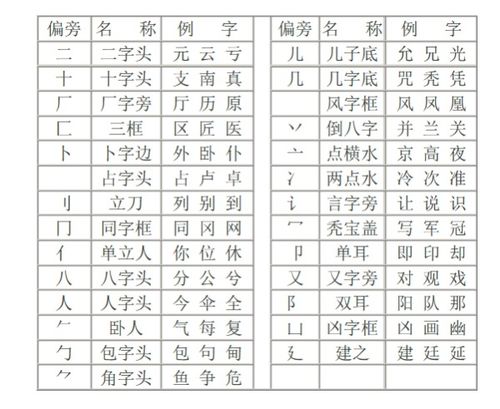 匀的部首怎么读拼音，匀 的部首
