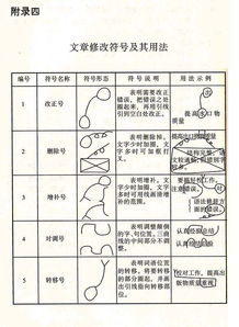 泊松比符号在word中怎么表示