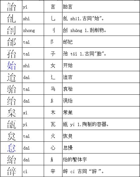 音字是什么偏旁部首