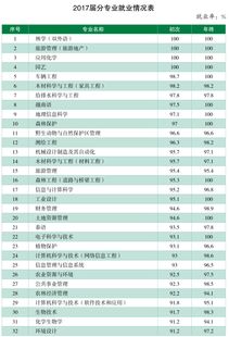 昭通市邮政编码