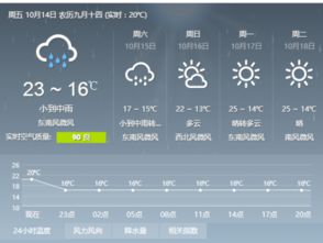 菏泽市天气预报15天查询百度，菏泽市天气预报一周