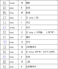 力加什么偏旁