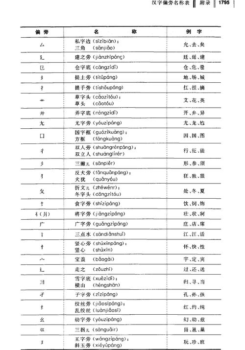 面的偏旁部首和结构，面的偏旁和部首