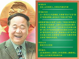 获得2012年诺贝尔文学奖的作家是谁?