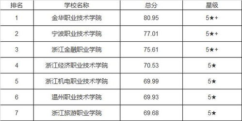 江苏省排名前十的大专