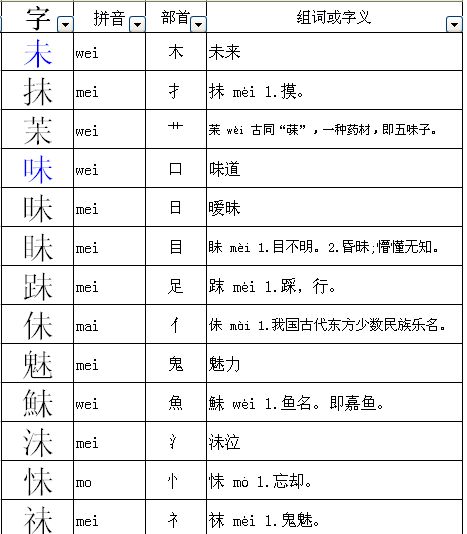 妹的拼音和部首