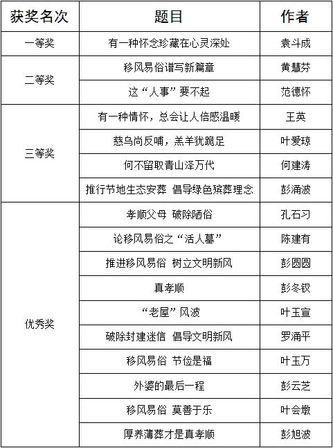 村级乡风评议活动记录范文
