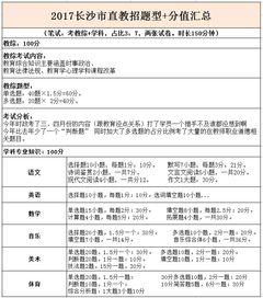 长沙高二学考在网上报名吗