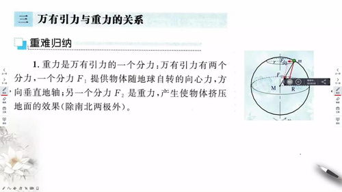 赤道和两极万有引力和重力的关系，向心力万有引力和重力的关系