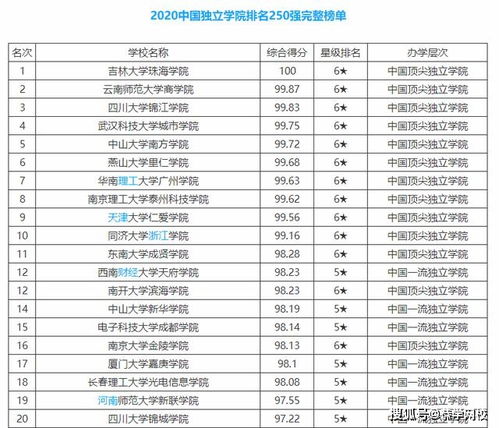 国家承认民办大学名单 民办大学和公办大学区别有哪些
