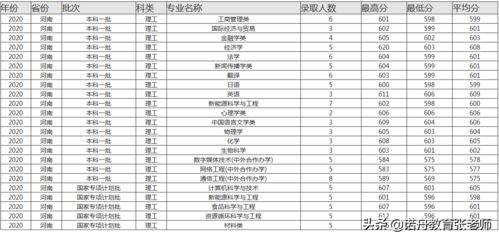 福建师范大学录取分数线多少