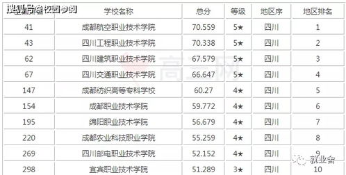 成都专科学校排名前十，成都专科学校排名及分数线