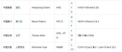 localcurrency是什么意思，currency是什么意思英语翻译成中文