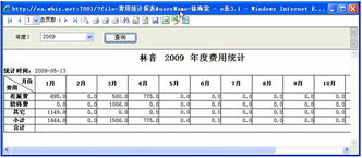 外贸交易中oa代表什么意思啊?和o/a一样吗?