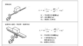 转动惯量和力矩的公式单位，转动惯量和力矩的公式和功的关系