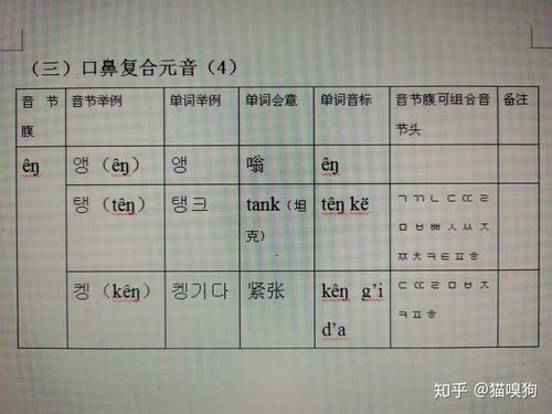 腔的拼音组词，膑的拼音和组词