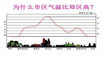 地理课件创意说明怎么写，地理课件ppt模板