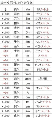一丝等于多少微米多少纳米，一丝等于多少微米等于多少毫米