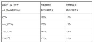 调拨是什么意思