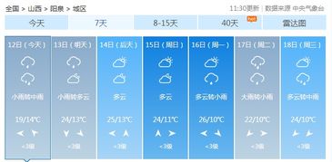 晋中未来天气预报。
