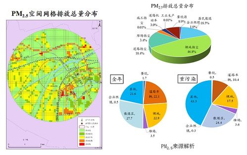 空气污染源有哪些