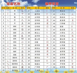 匀这个字怎么读