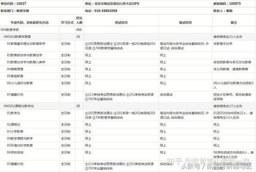 教育学心理学报考条件及要求，教育学心理学考什么