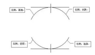 右侧睾丸隐隐作痛，右侧卵巢囊肿怎么回事