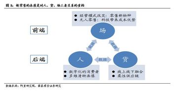 优势互补的意思是什么，优势互补下一句